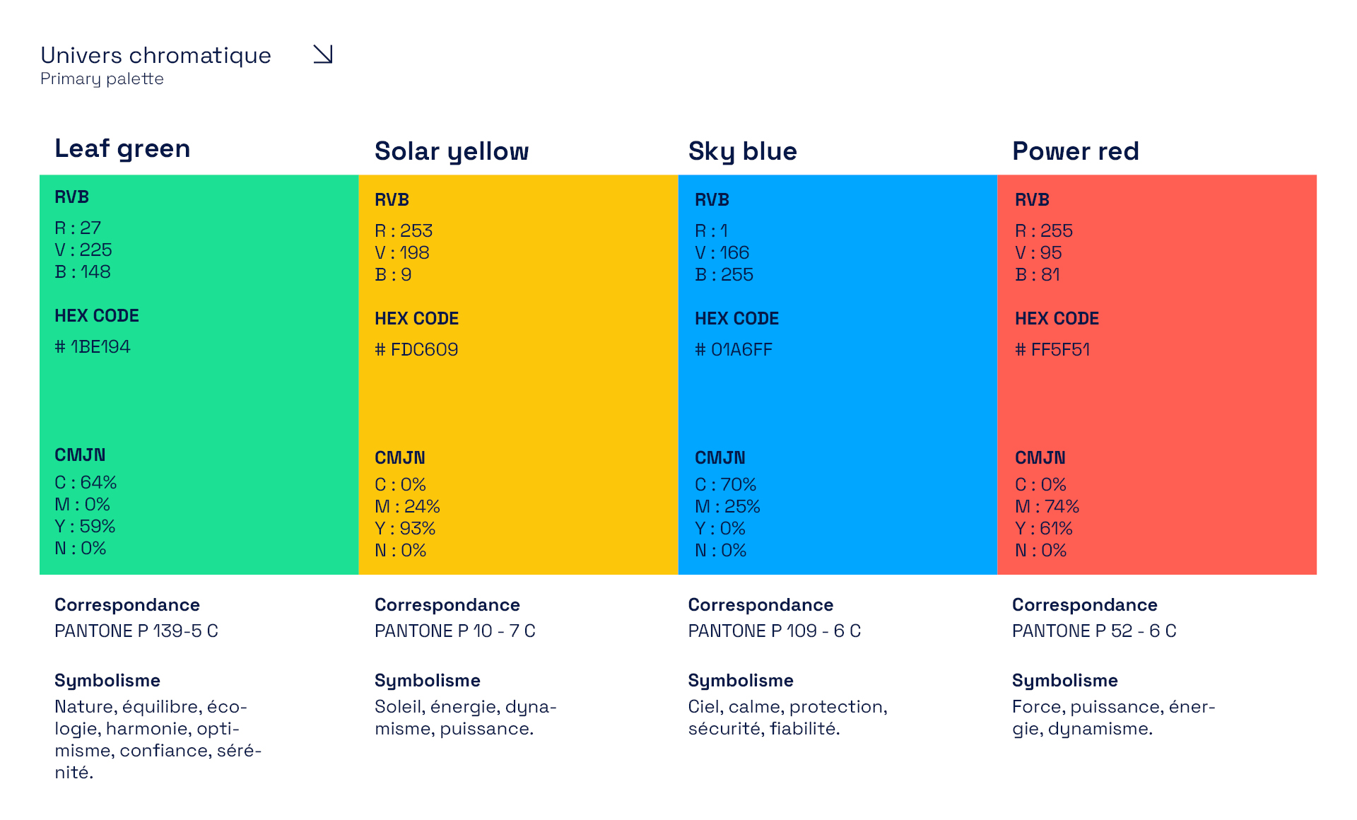 Autonomie énergétique - Visual brand / Website design