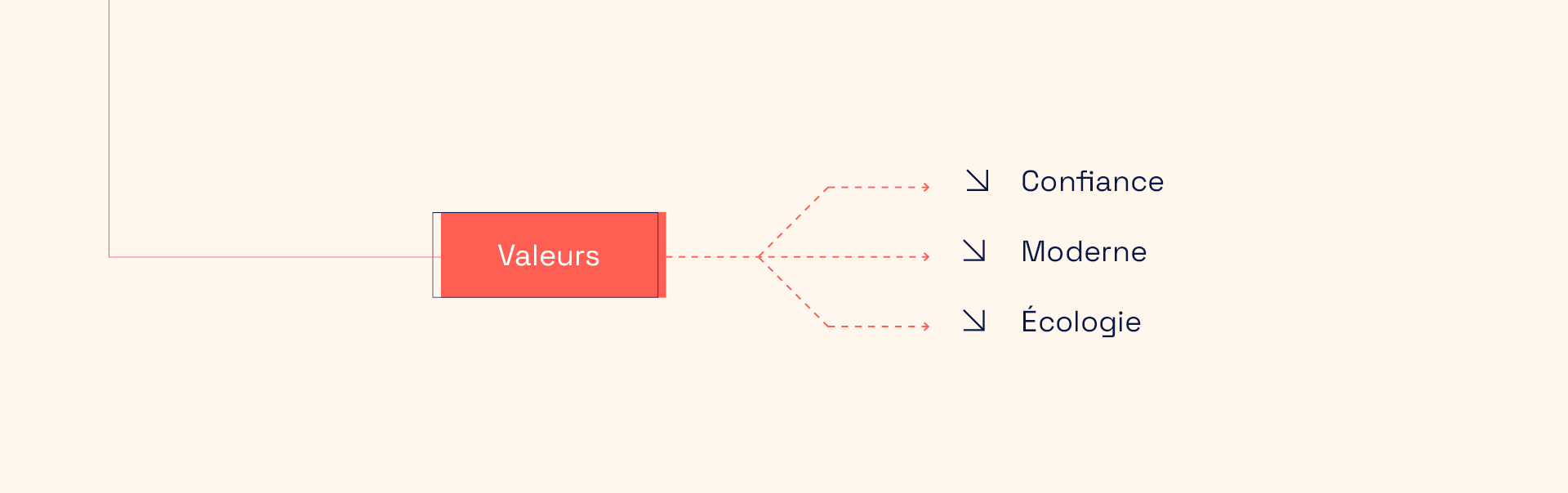 Autonomie énergétique - Visual brand / Website design